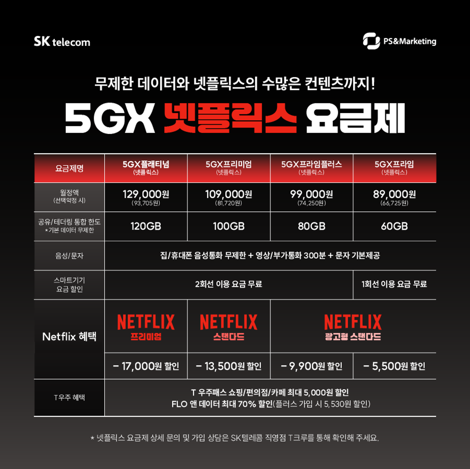 🎭SK텔레콤 요금제로 즐기는 Netflix!