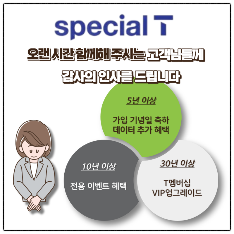 Special T
