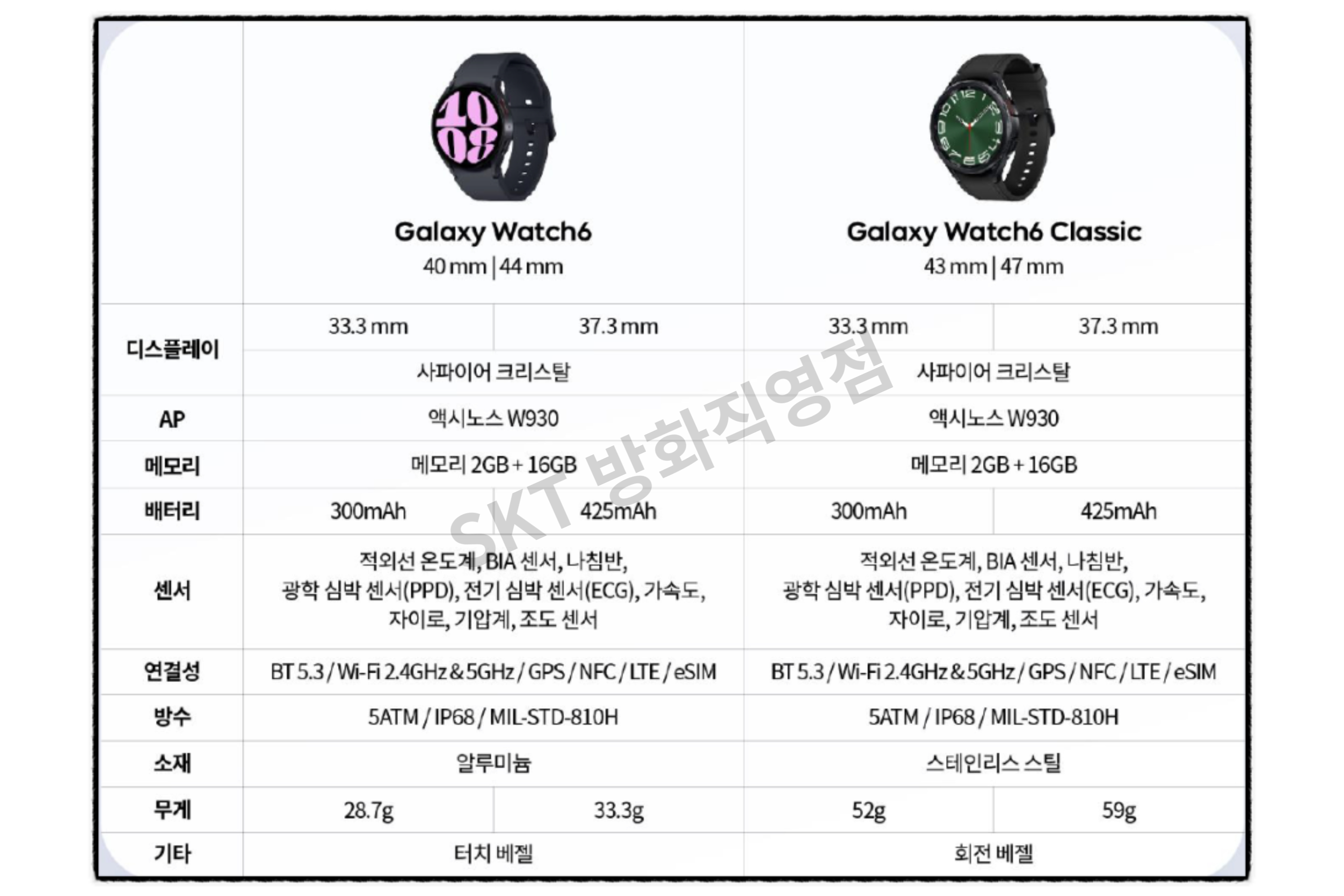[23.08]갤럭시 워치 6 상세 안내서!!