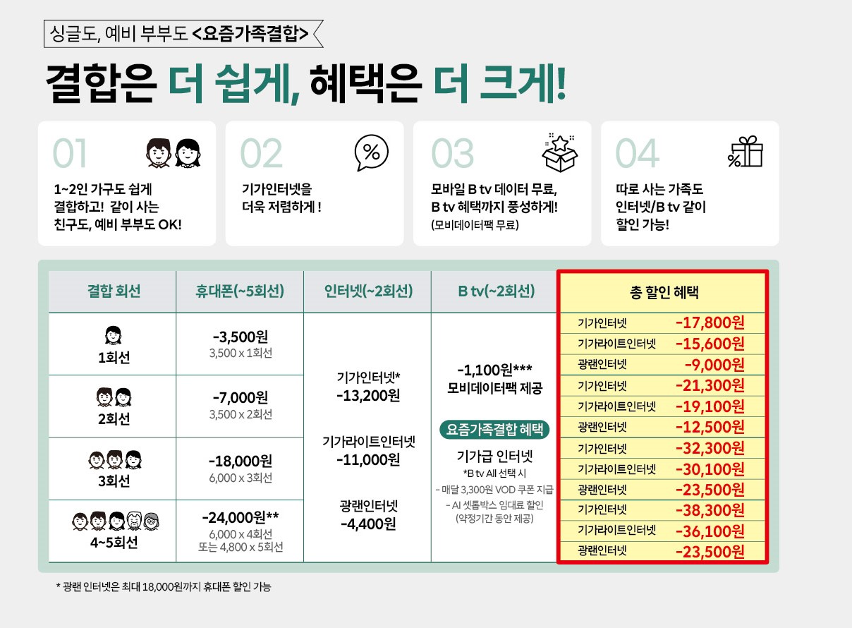 [12월][유선] 요즘 가족 결합