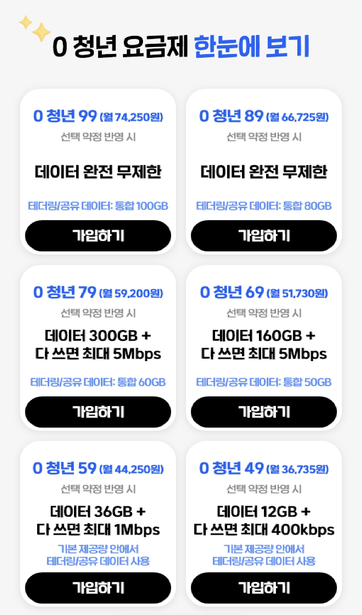 업그레이드된 요금제 0청년 출시!