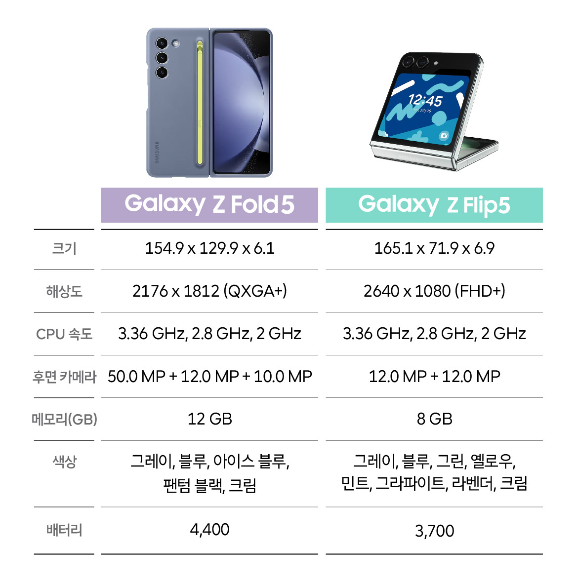 사전예약은 끝나지 않았다