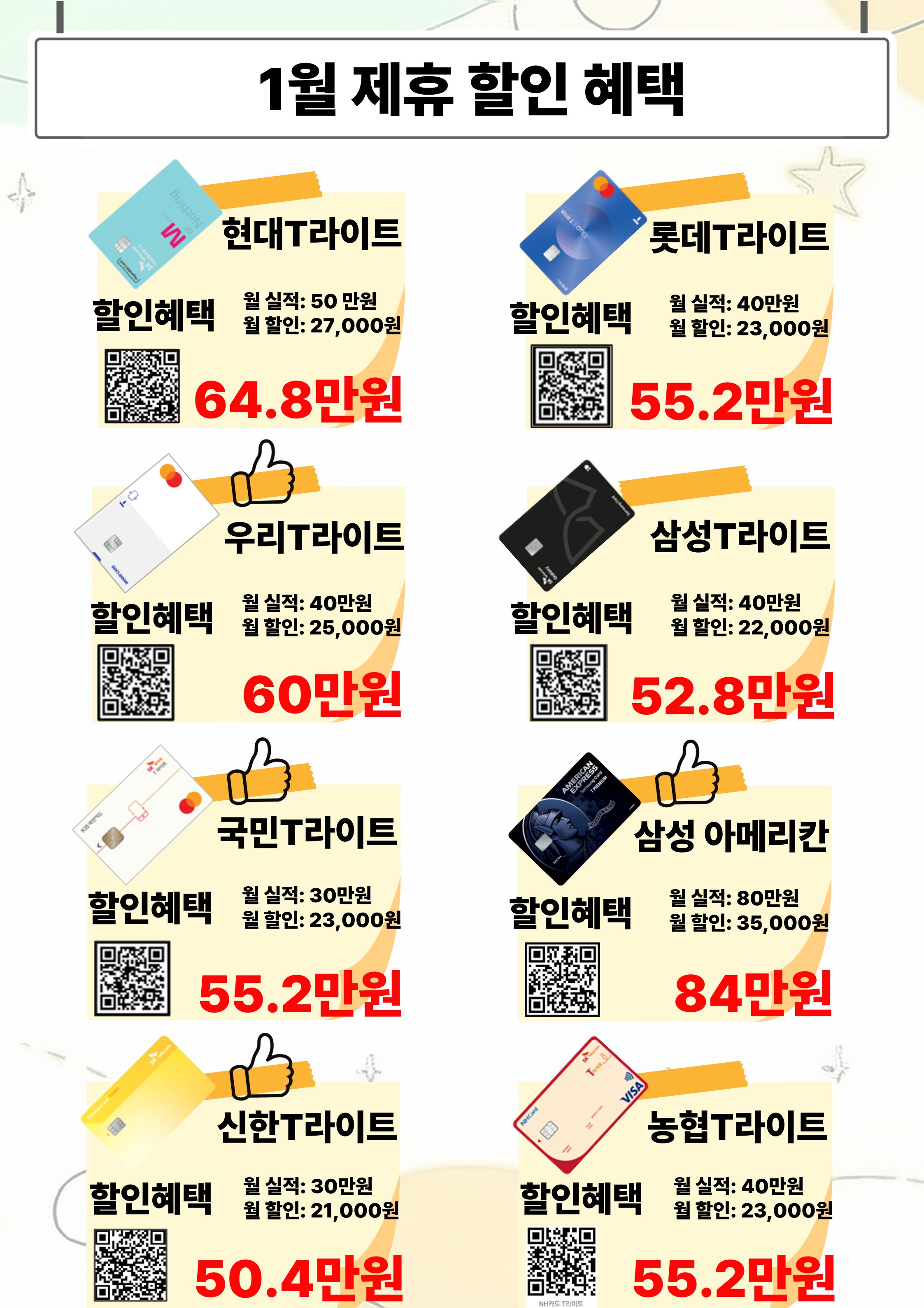 1월 SKT 제휴카드 할인혜택