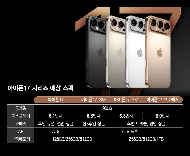 아이폰17시리즈