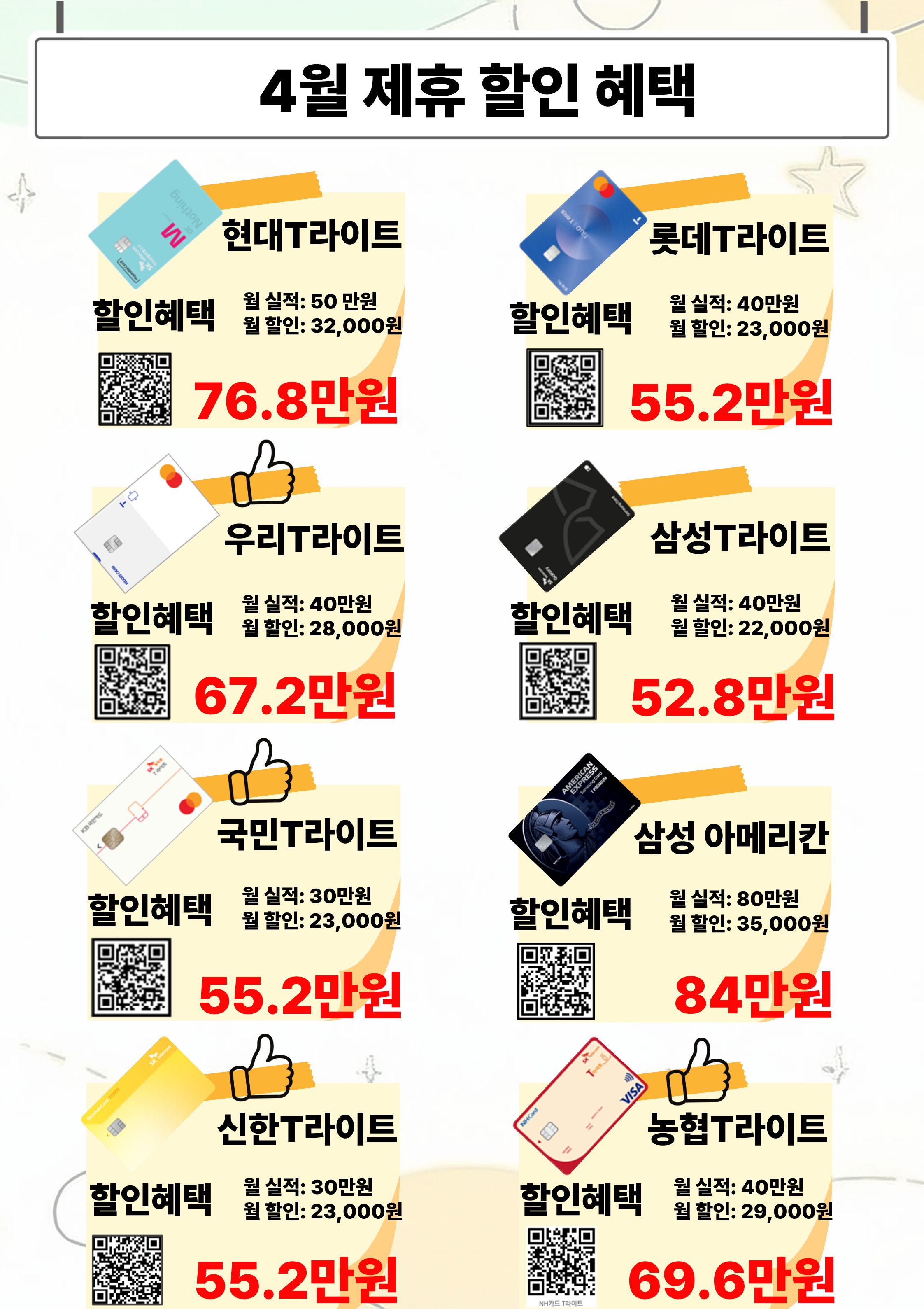 4월 제휴카드 할인 혜택 안내!
