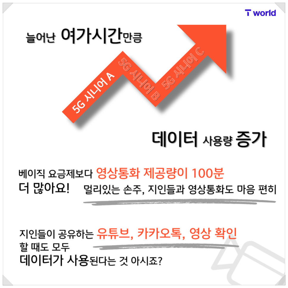 만 65세 이상 고객님 「5G 시니어 A형 」 요금제로 온라인 여가생활의 필수템 데이터 마음껏 누리세요!