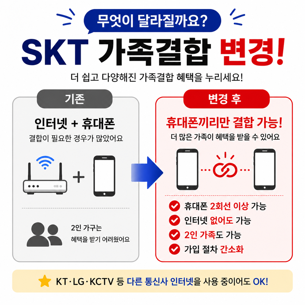 인터넷 없어도 가족결합 OK! 8월부터 달라지는 SKT가족결합