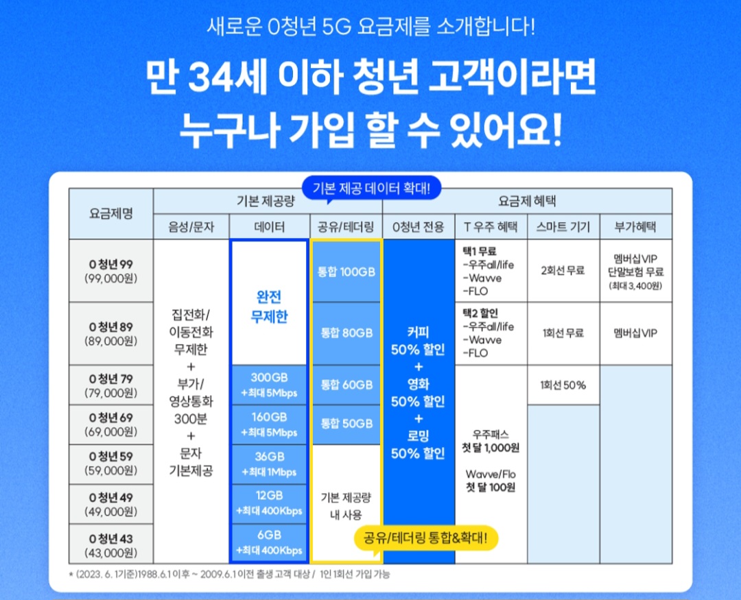 0청년 5G 요금제 출시 + 이벤트~!