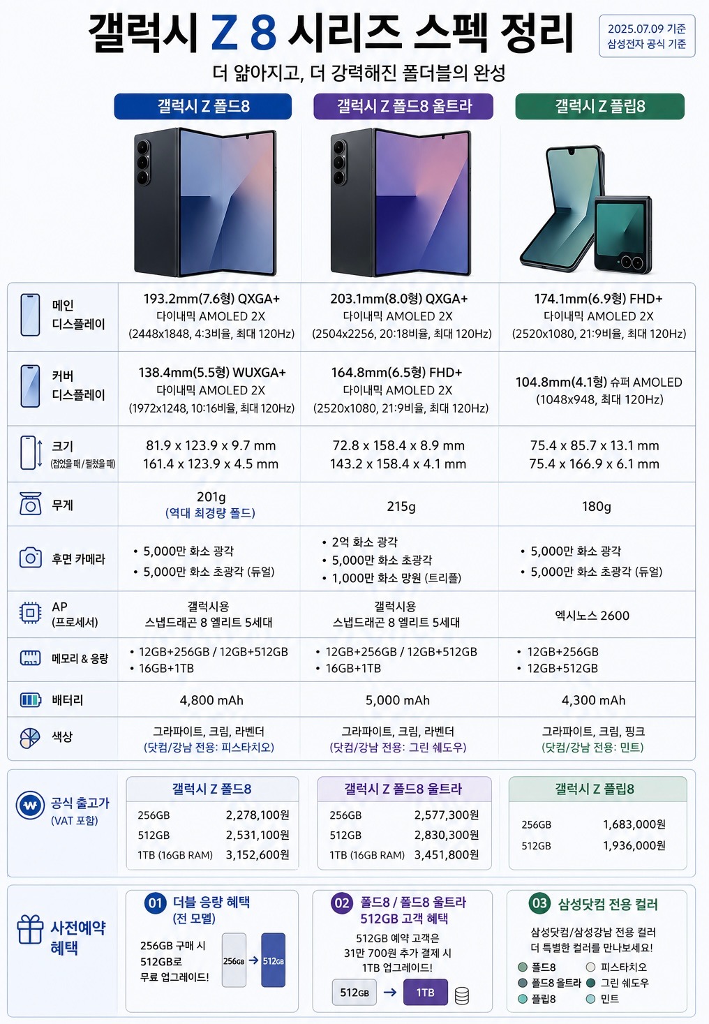 폴더블8 스펙