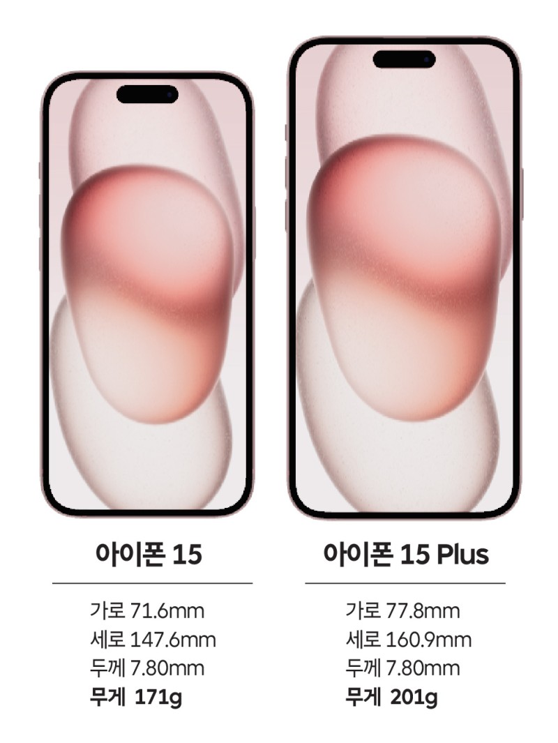 아이폰15 스펙
