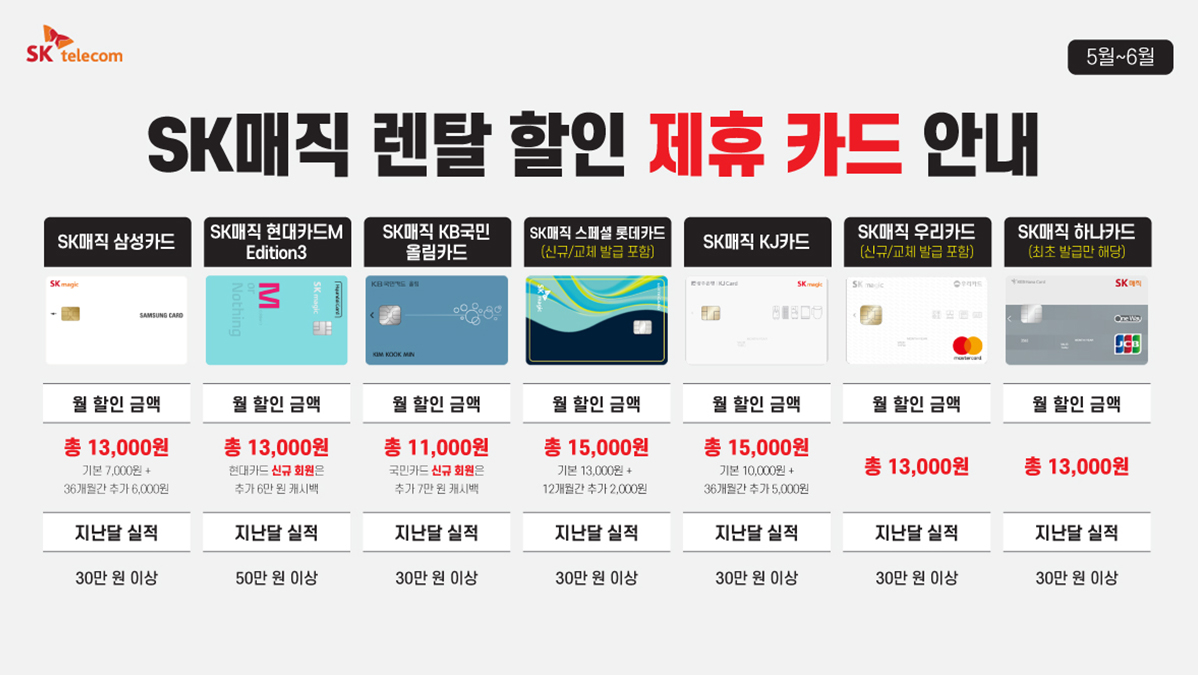 SK매직 렌탈 할인 제휴 카드 안내