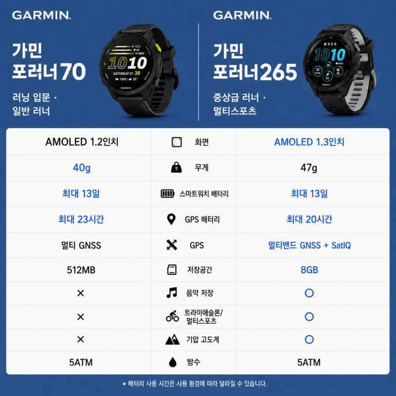 러닝의 새로운 파트너! SKT × GARMIN