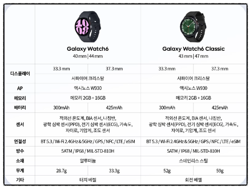 갤럭시 워치6 출시!