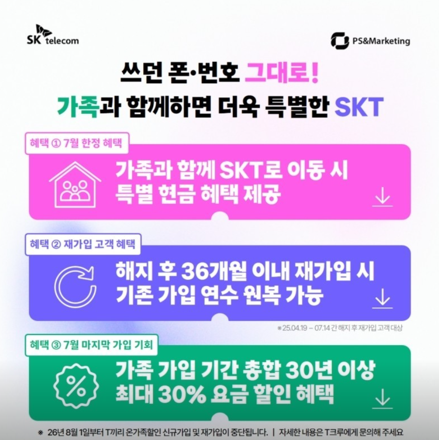 💝 7월 필수 확인! SKT 가족 결합 안내