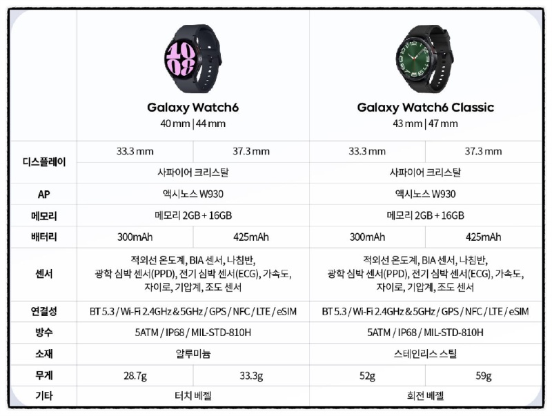 워치6 출시 했습니다!!