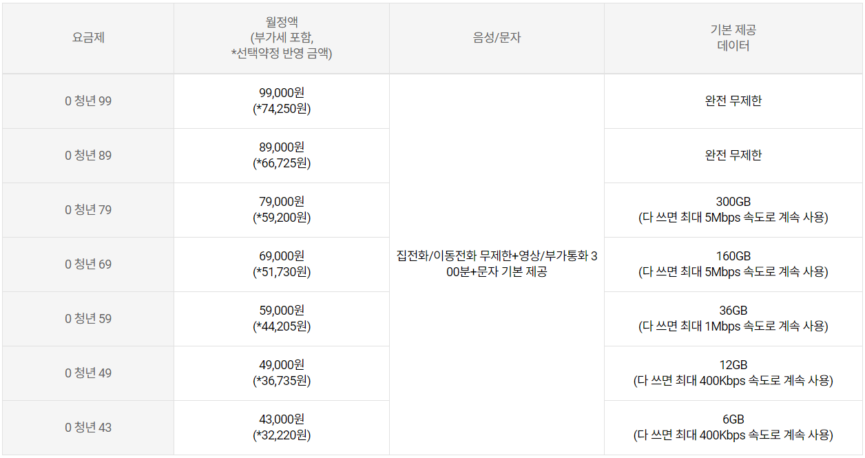 '0청년'요금제 안내