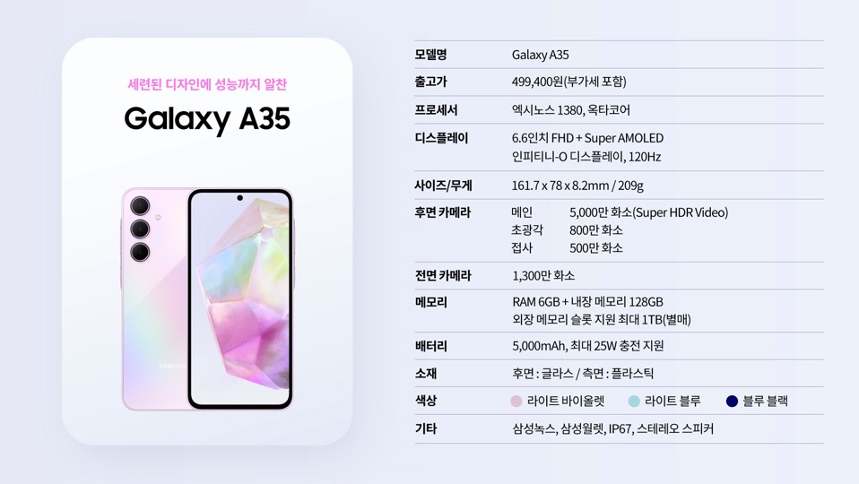 강력 배터리와 디테일 카메라의 가성비 Galaxy A35 출시