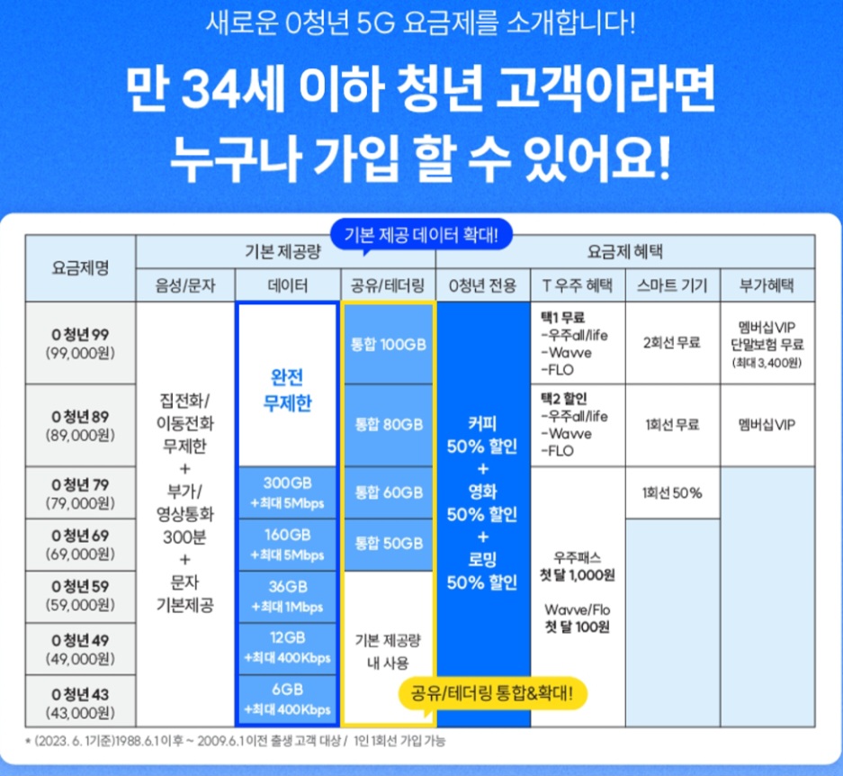 ☆0청년요금제  출시