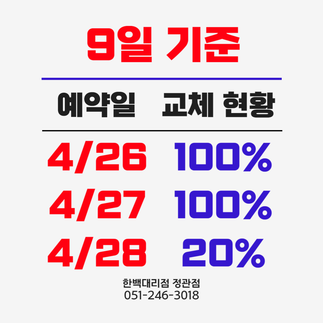 5/9 유심 교체 현황