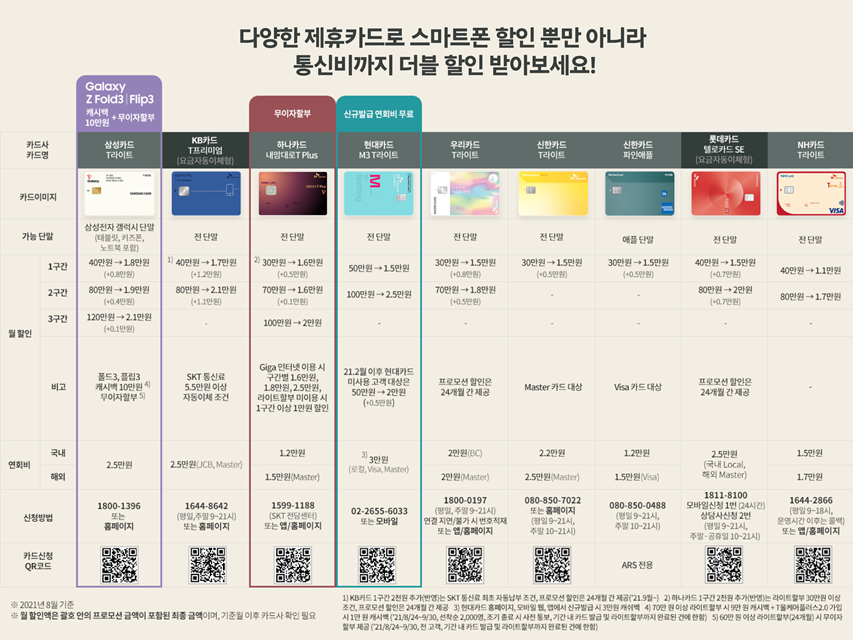 월30만원 이상사용시 최대 월 25.000원 할인