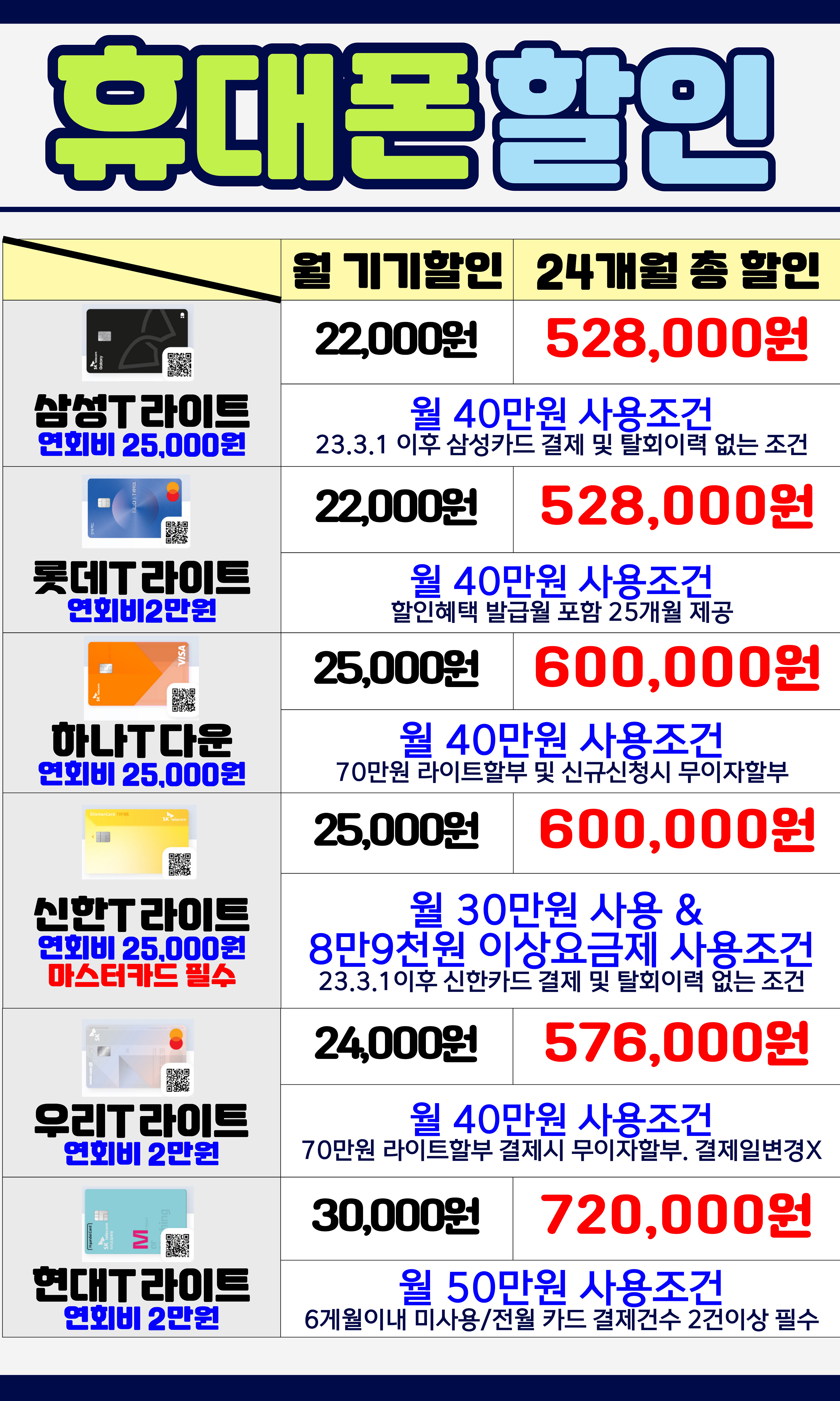 똑똑하게 휴대폰 구매하는 법