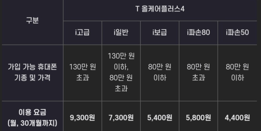 T 올케어 보험에 대해서 알아볼까요??