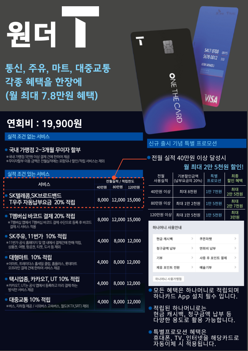 SKT 신규 제휴카드 하나 T&B 원더카드 혜택 안내
