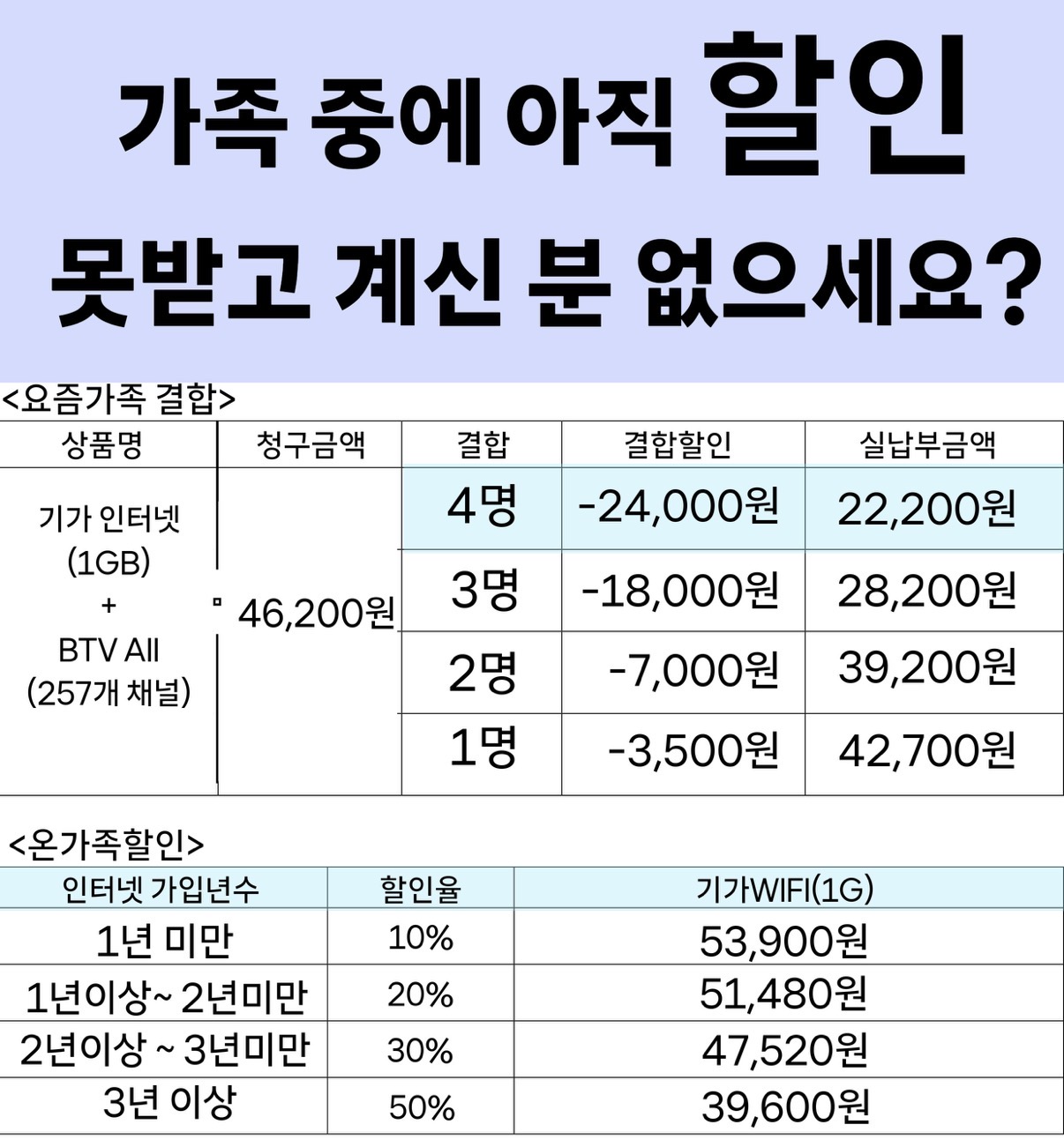 가족분 중에 아직 할인 못받고 있으신분 없으세요?