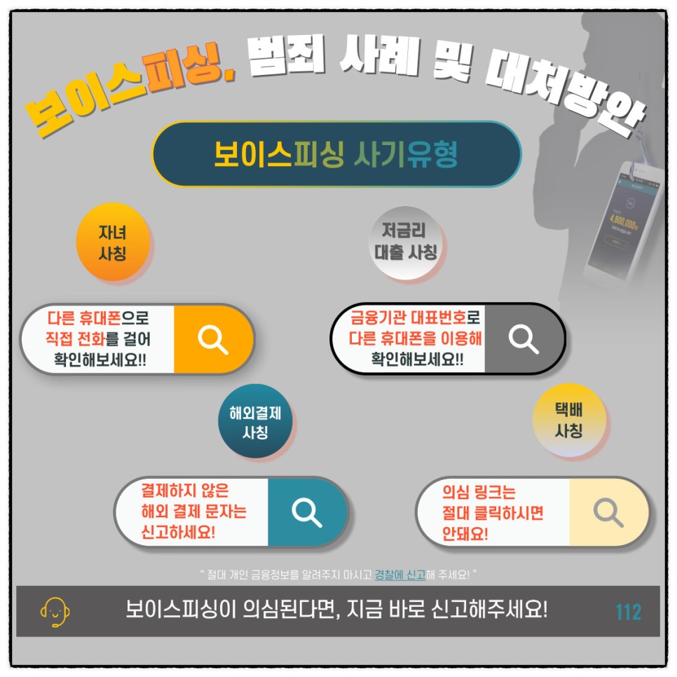 나와 우리가족을 보이스피싱 범죄로부터 지키는 사례별 대처방안 및 후속조치