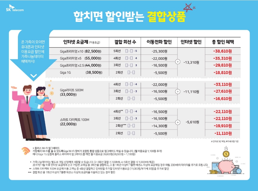 SKT 온가족이모이면?