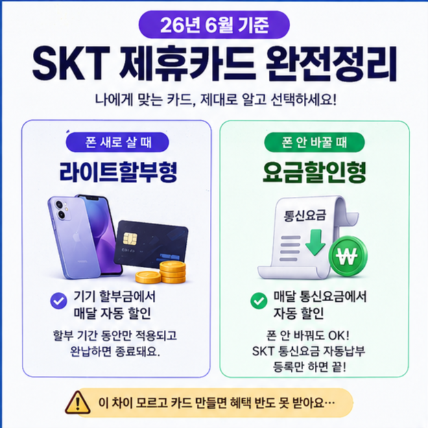 📢 [SKT 서정점] "이 차이 모르면 손해!" 26년 6월 기준 SKT 제휴카드 완벽 정리해 드립니다!