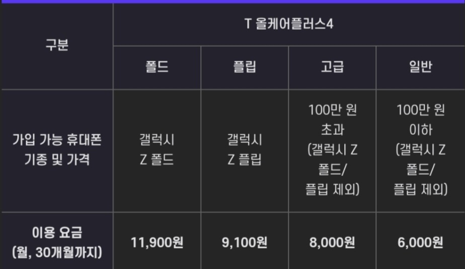 T 올케어 보험에 대해서 알아볼까요??