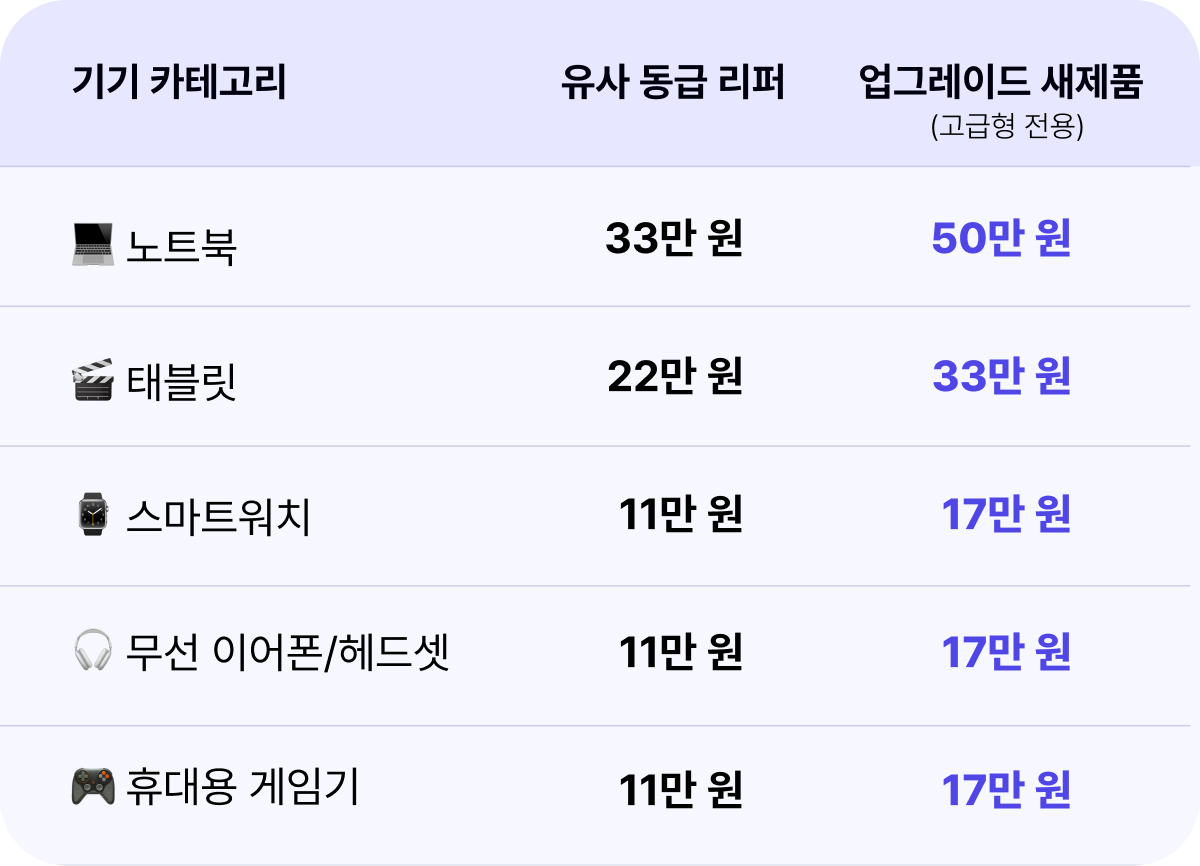 SKT 스위치플러스 상품 전격 출시! 노트북도!헤드셋도 쉽고 빠르게 고쳐드립니다!