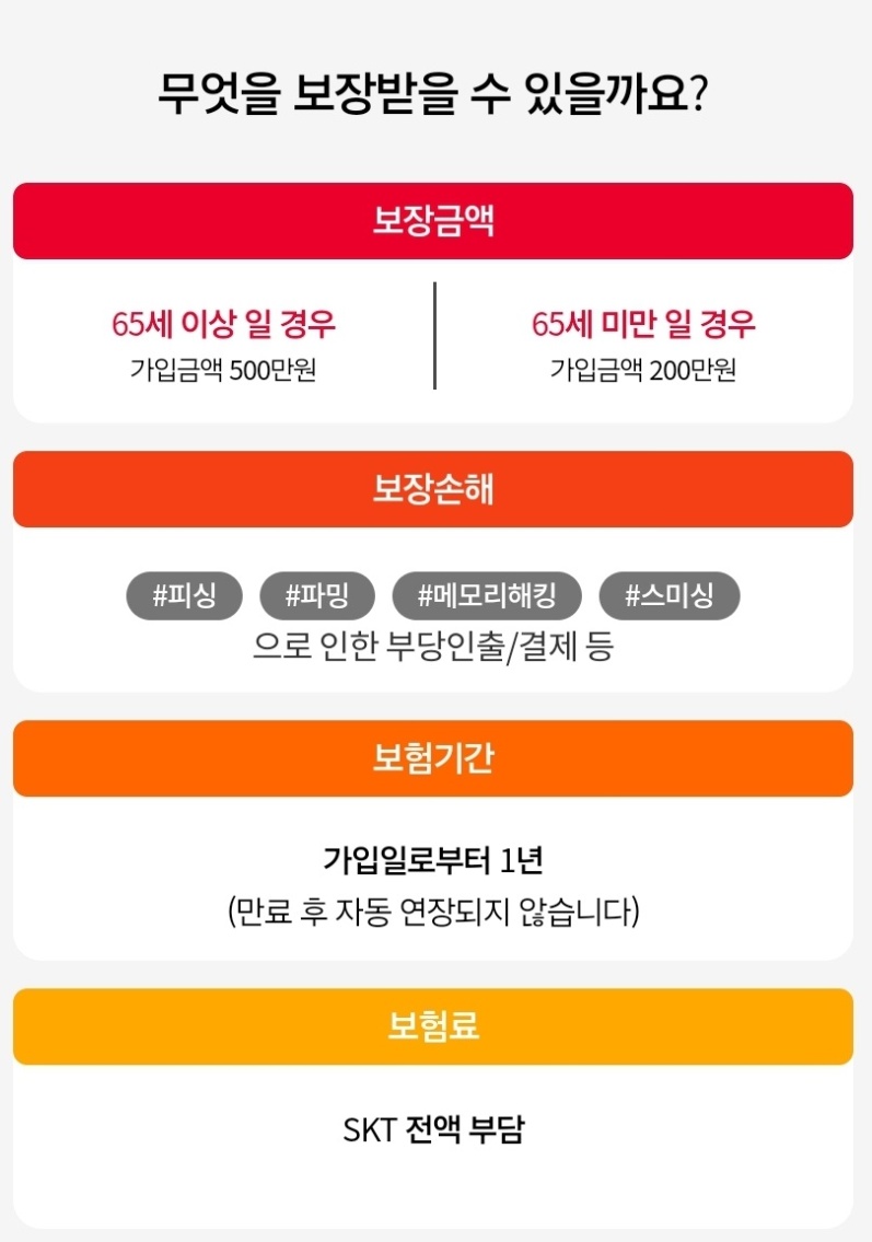 SKT 통신사 고객한정 보이스피싱 피해보상 무료보험 출시