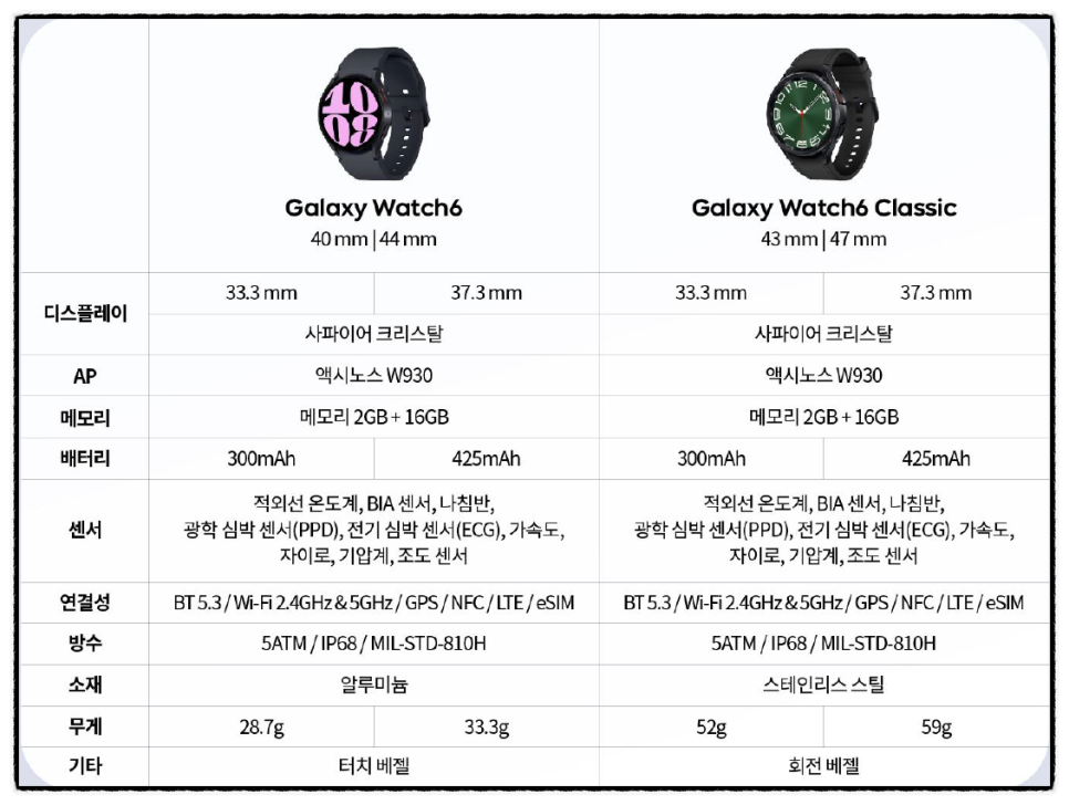 갤럭시 워치 6 시리즈 사전 구매 시 '더블 스트랩 프로모션' 혜택 챙길 수 있어요~!!!